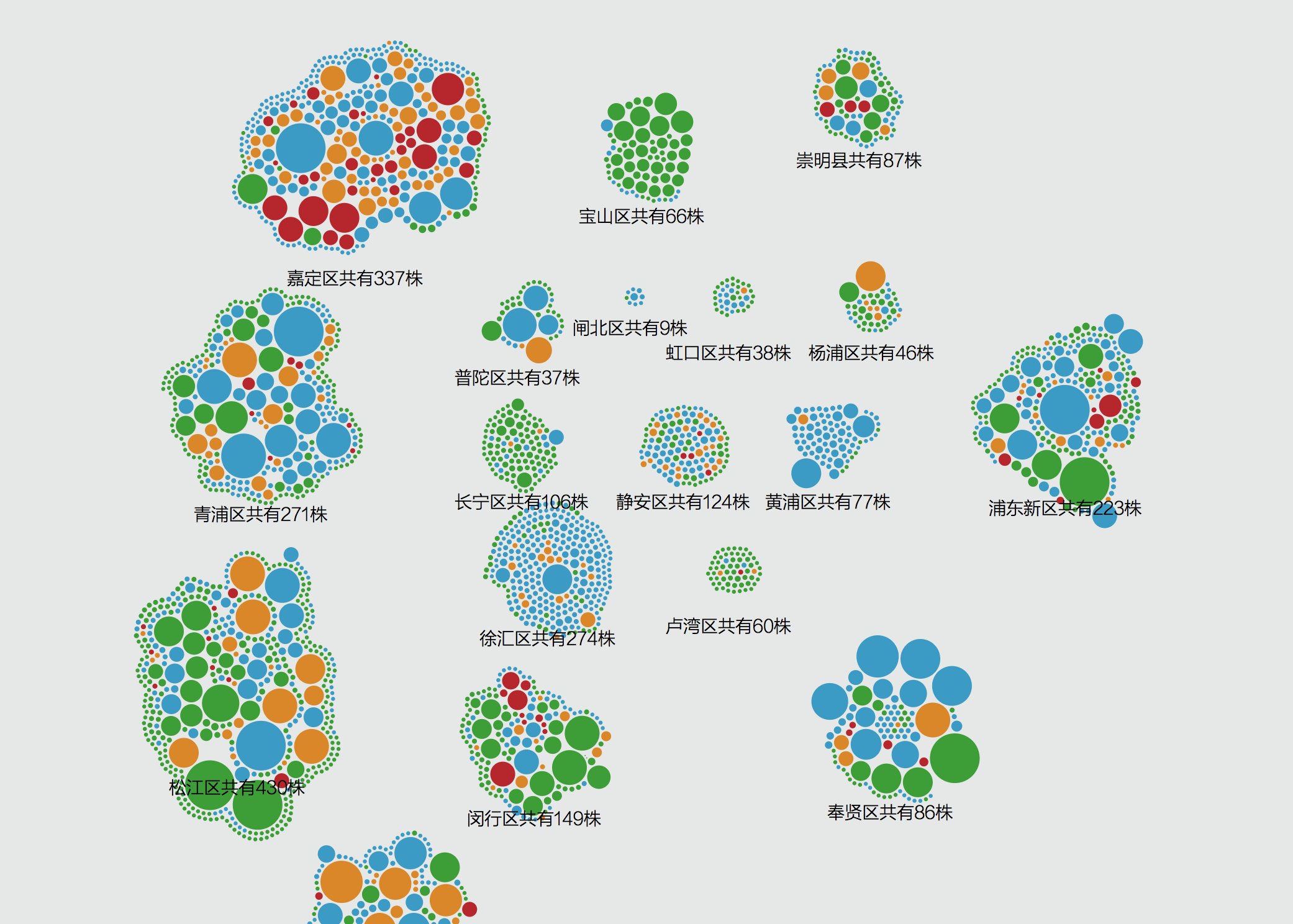 Bubble map-geo